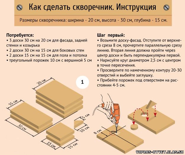 Технологическая карта на скворечник