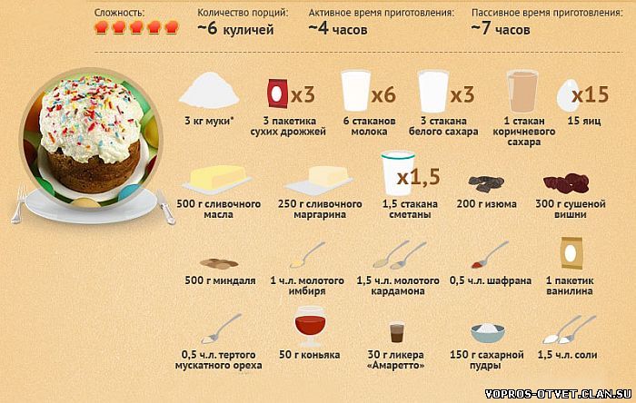 куличи пасхальные